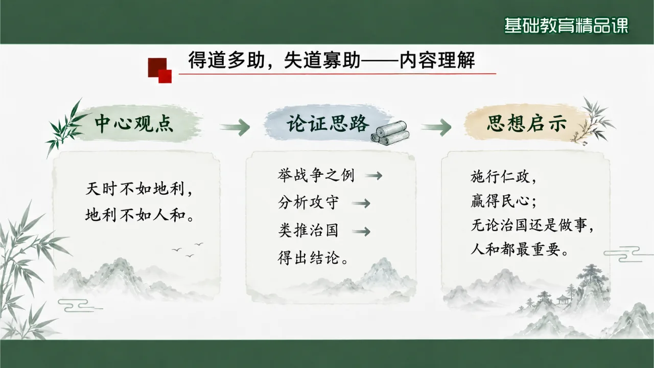 《《孟子》三章》课件第8页缩略图