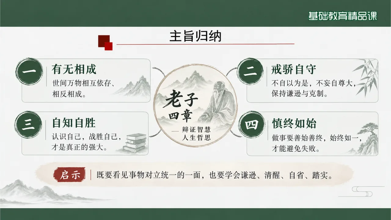 《《老子》四章》课件第10页缩略图