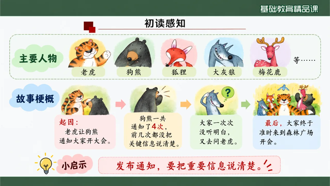 《动物王国开大会》课件第7页缩略图