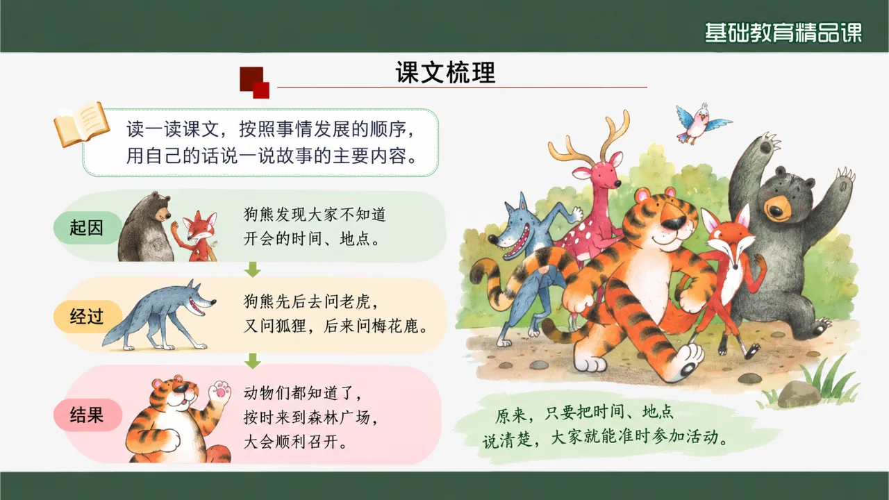 《动物王国开大会》课件第8页缩略图