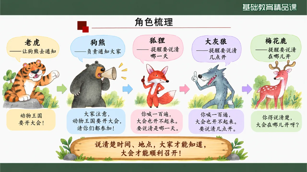 《动物王国开大会》课件第9页缩略图
