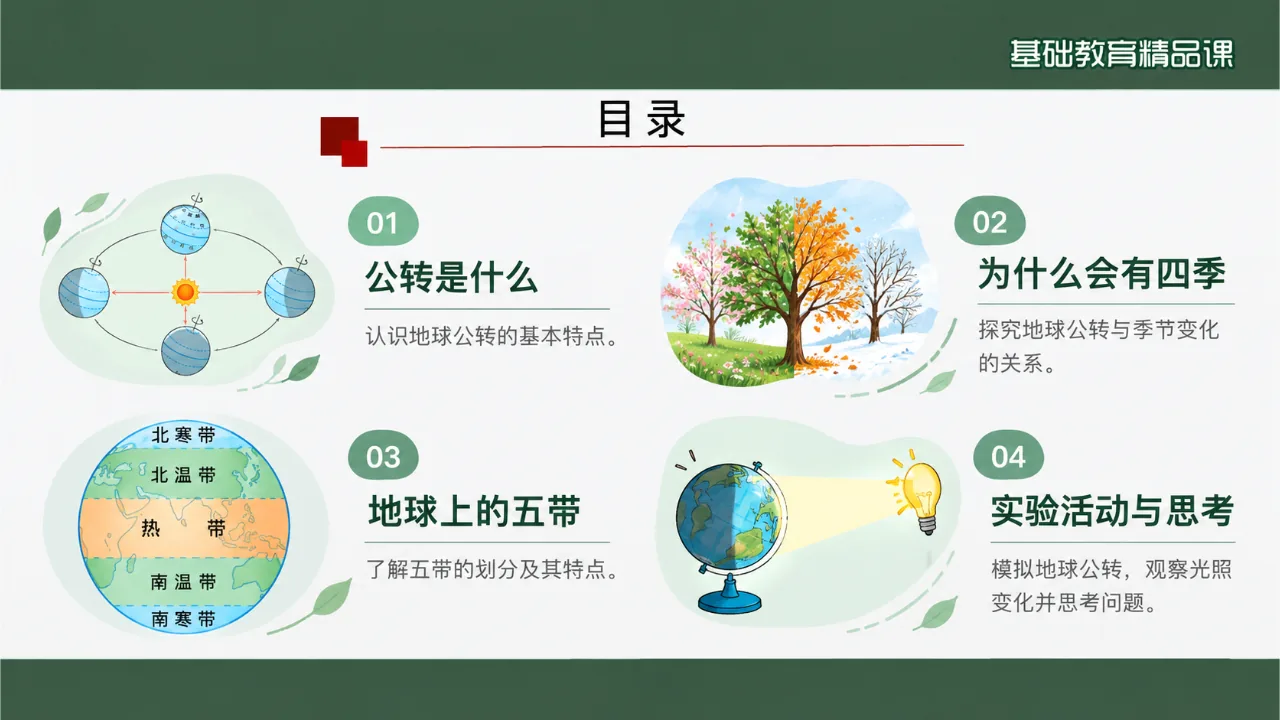 《地球的公转》课件第2页缩略图