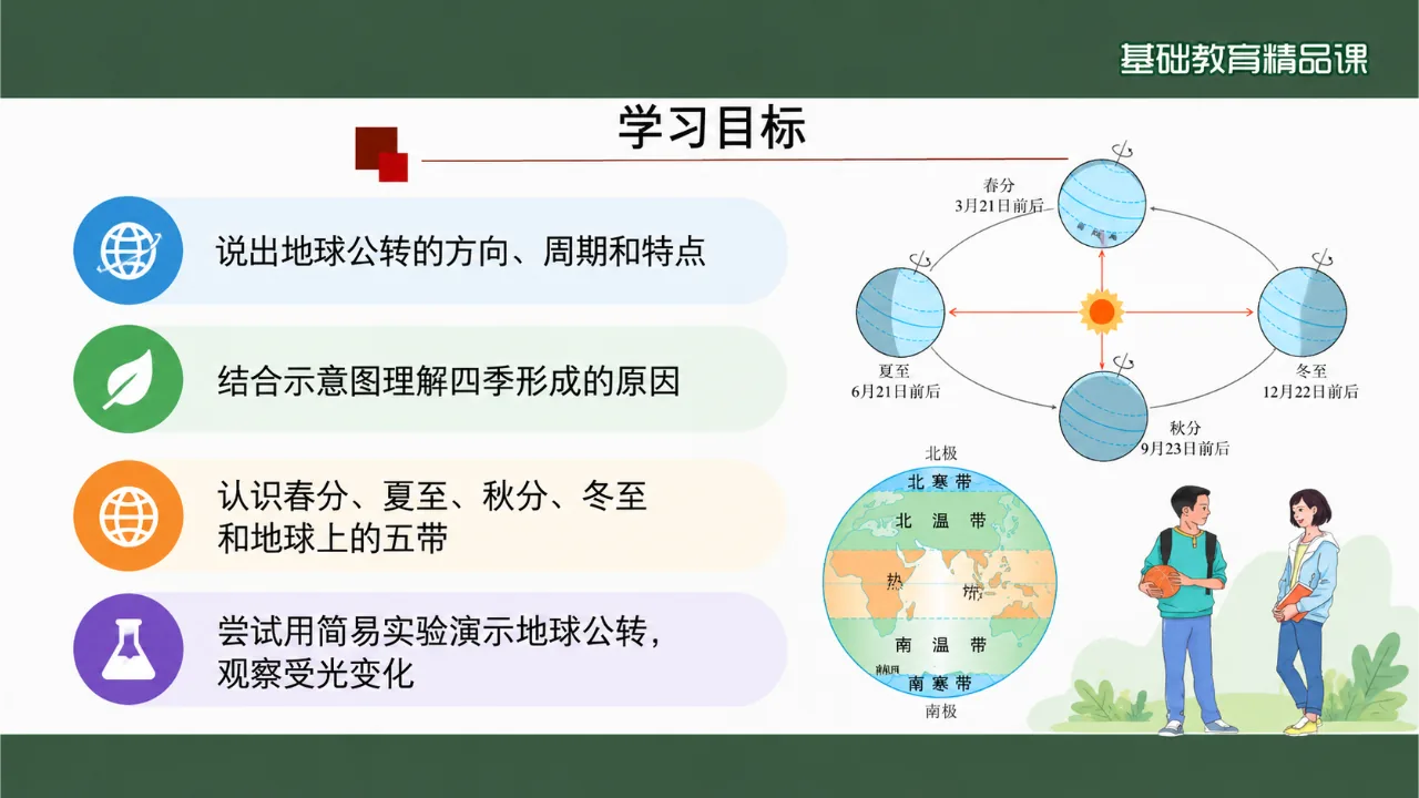 《地球的公转》课件第3页缩略图