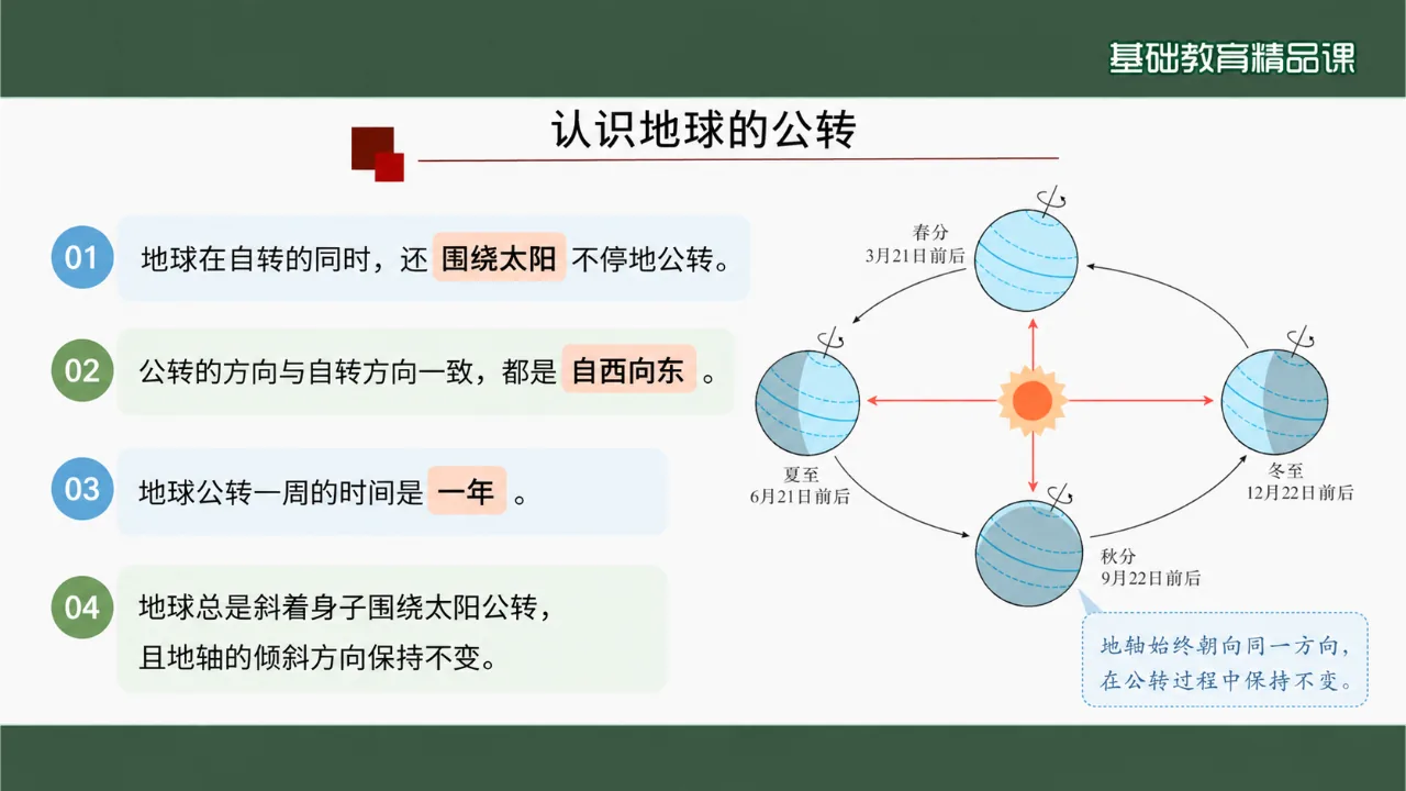 《地球的公转》课件第5页缩略图