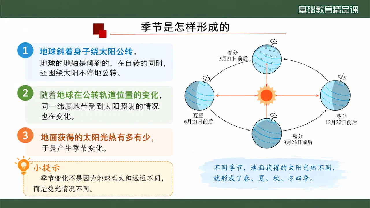 《地球的公转》课件第9页缩略图