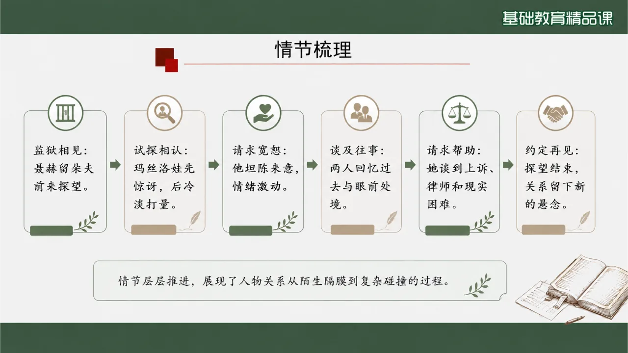 《复活》课件第6页缩略图