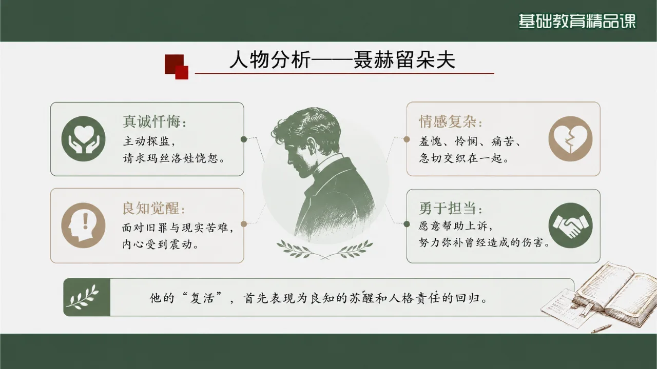 《复活》课件第8页缩略图