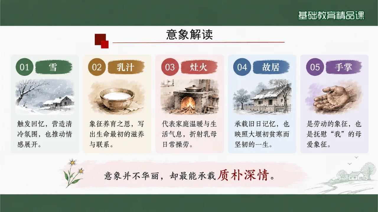 《大堰河——我的保姆》课件第10页缩略图