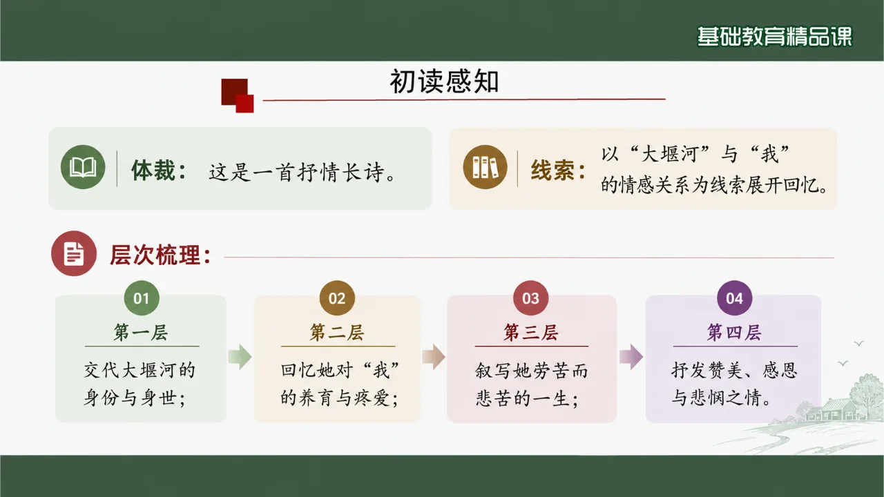 《大堰河——我的保姆》课件第5页缩略图