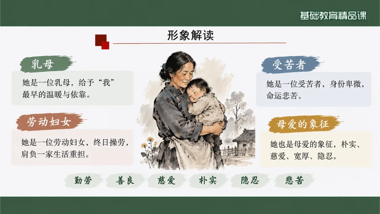 《大堰河——我的保姆》课件第6页缩略图