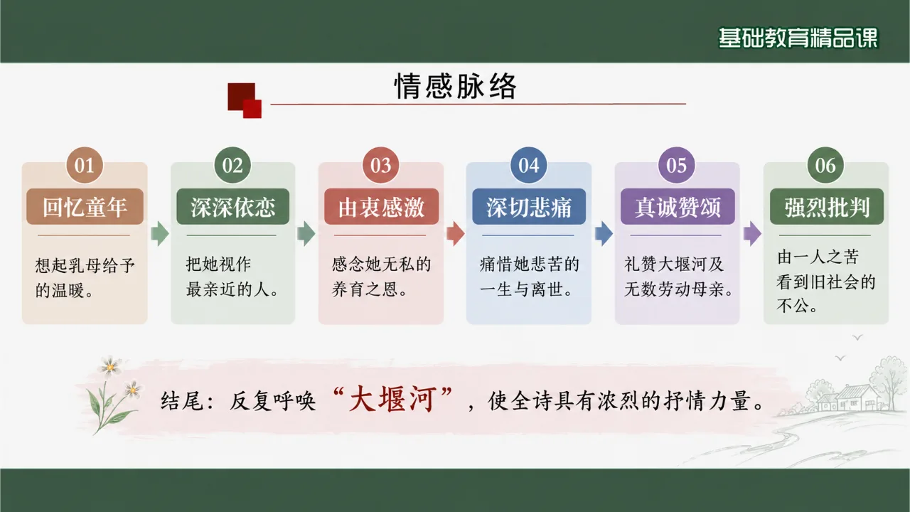 《大堰河——我的保姆》课件第8页缩略图