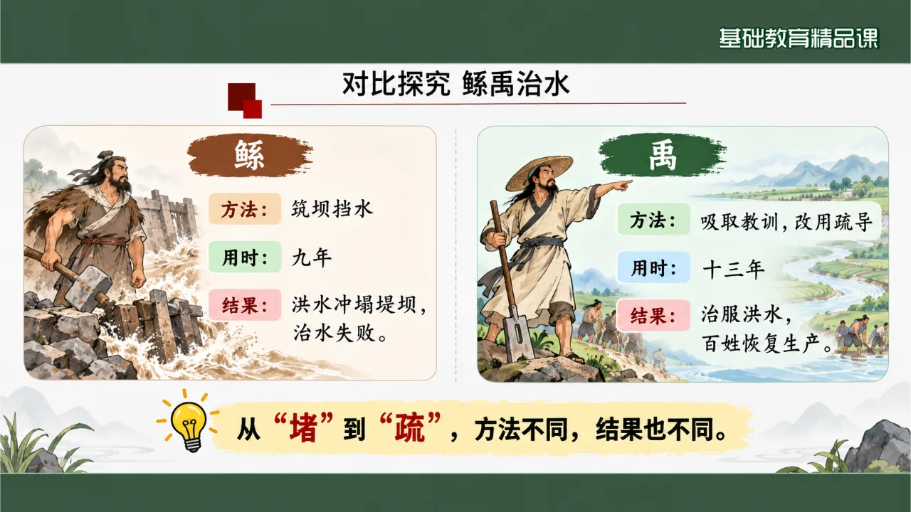 《大禹治水》课件第9页缩略图