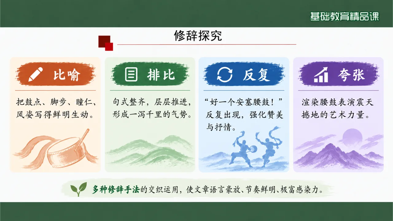 《安塞腰鼓》课件第10页缩略图