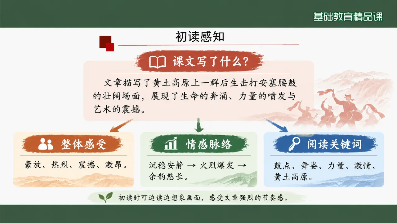 《安塞腰鼓》课件第5页缩略图
