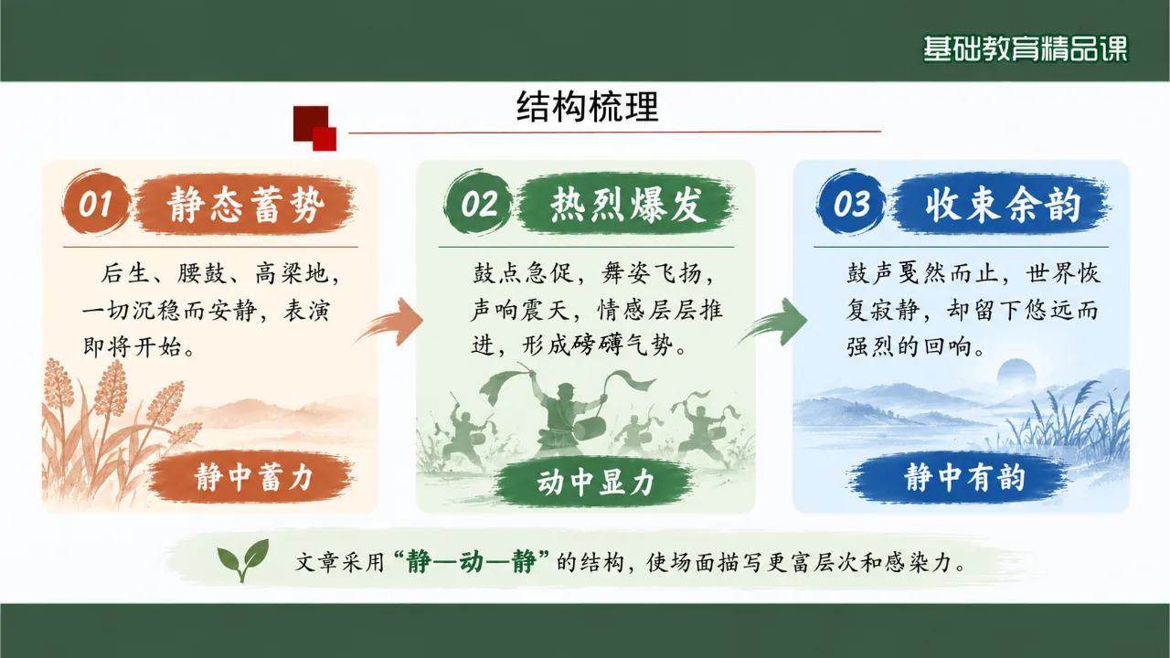 《安塞腰鼓》课件第7页缩略图