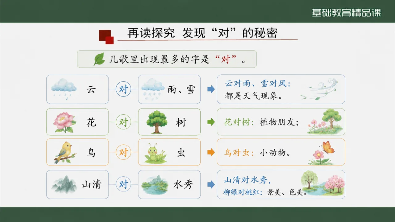 《对韵歌》 版本1课件第8页缩略图