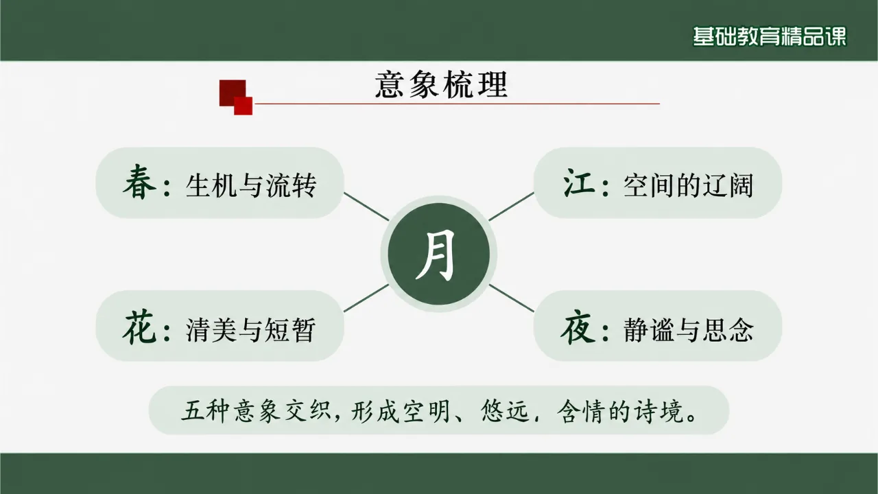 《春江花月夜》课件第10页缩略图