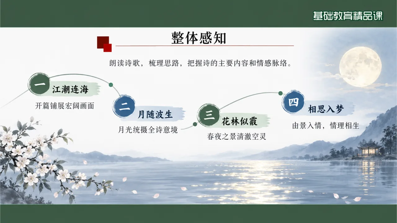 《春江花月夜》课件第6页缩略图