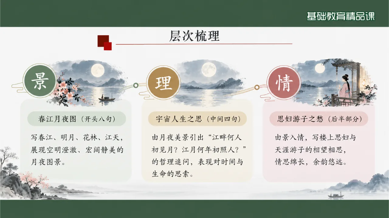 《春江花月夜》课件第7页缩略图