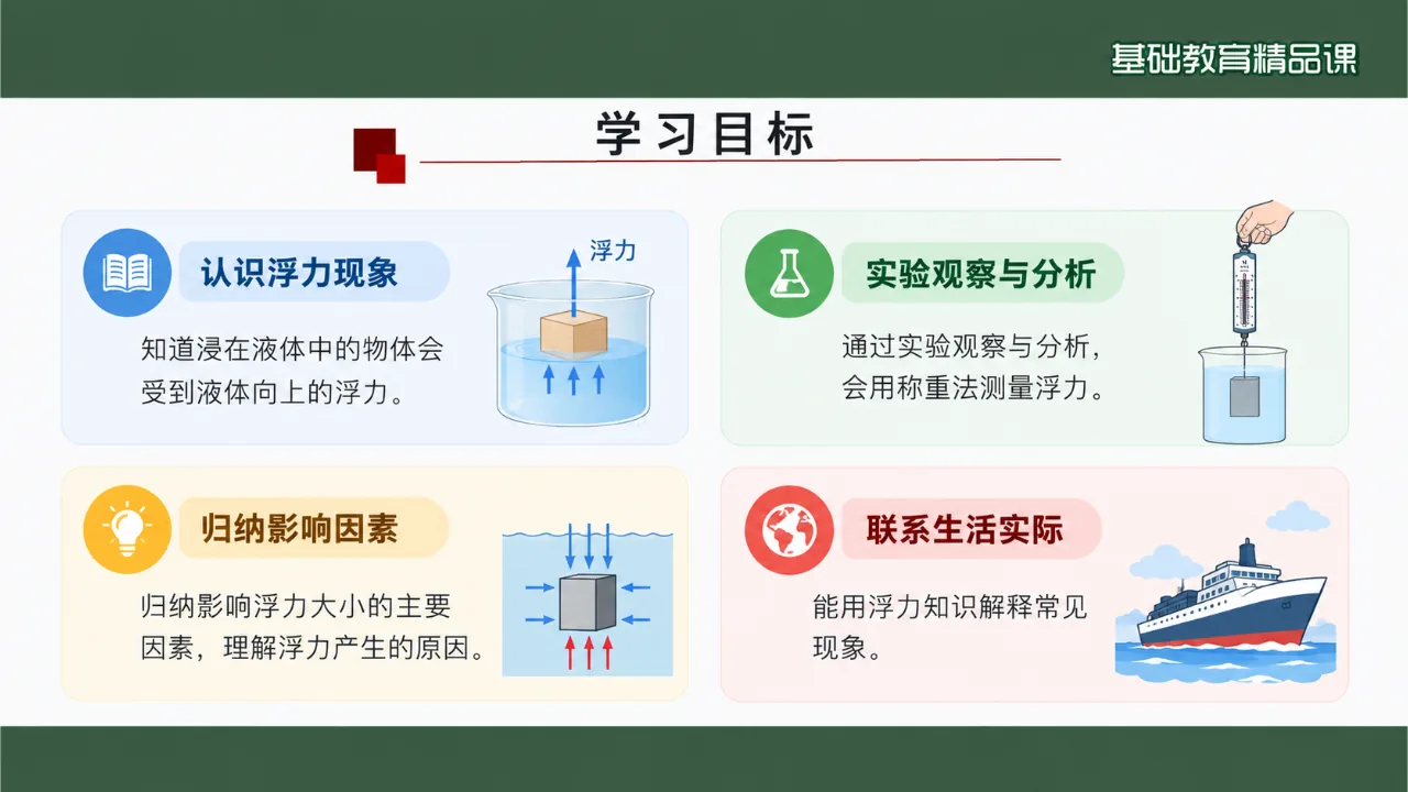 《浮力》课件第2页缩略图