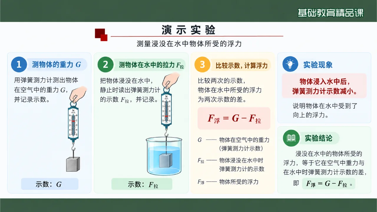 《浮力》课件第5页缩略图