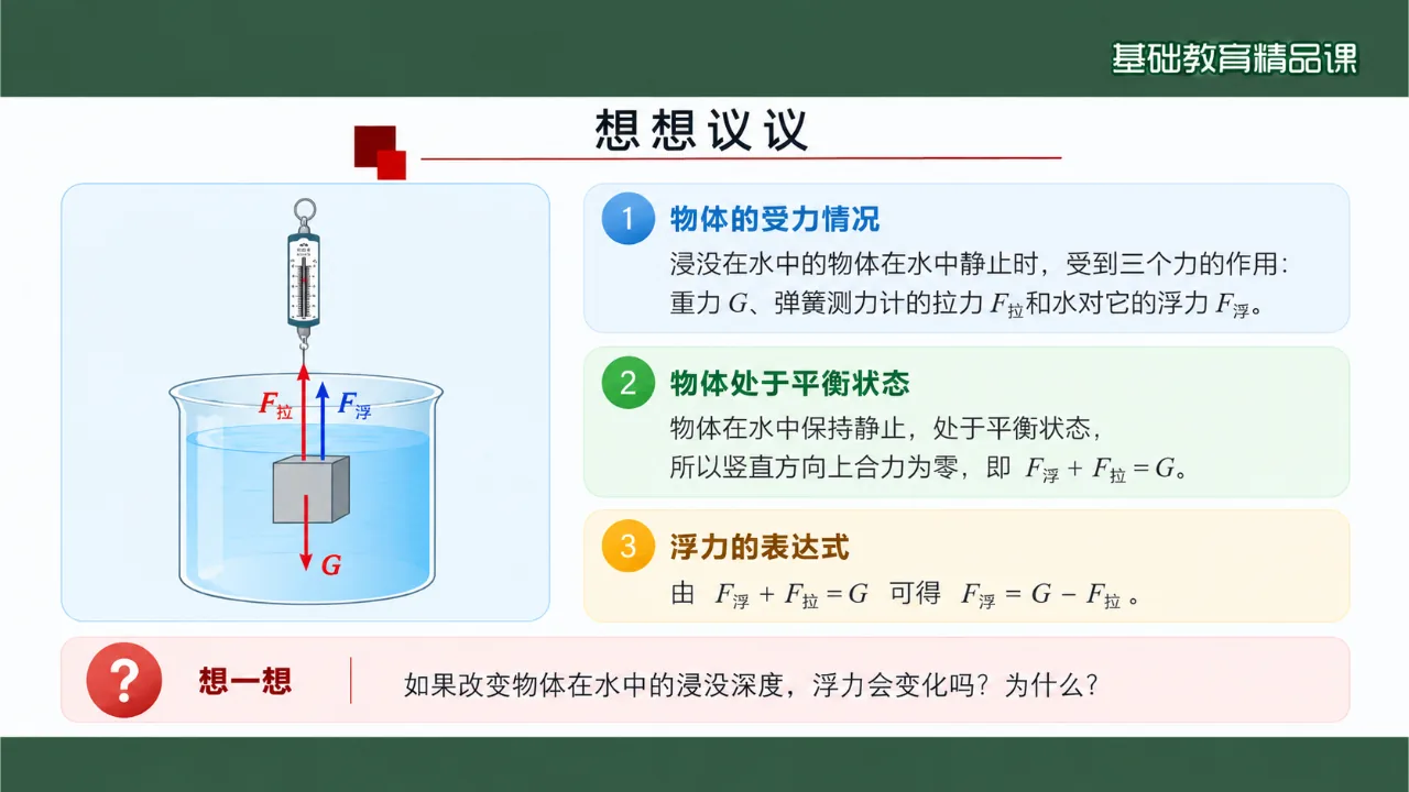 《浮力》课件第6页缩略图