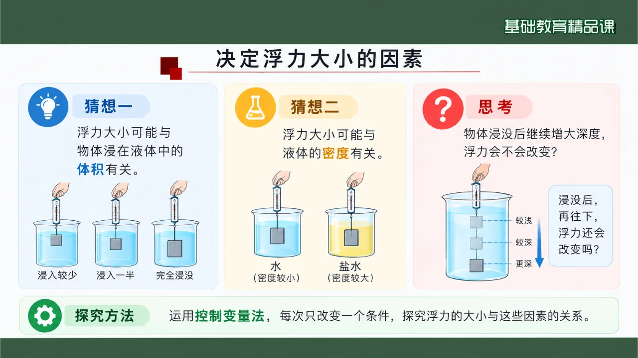 《浮力》课件第7页缩略图