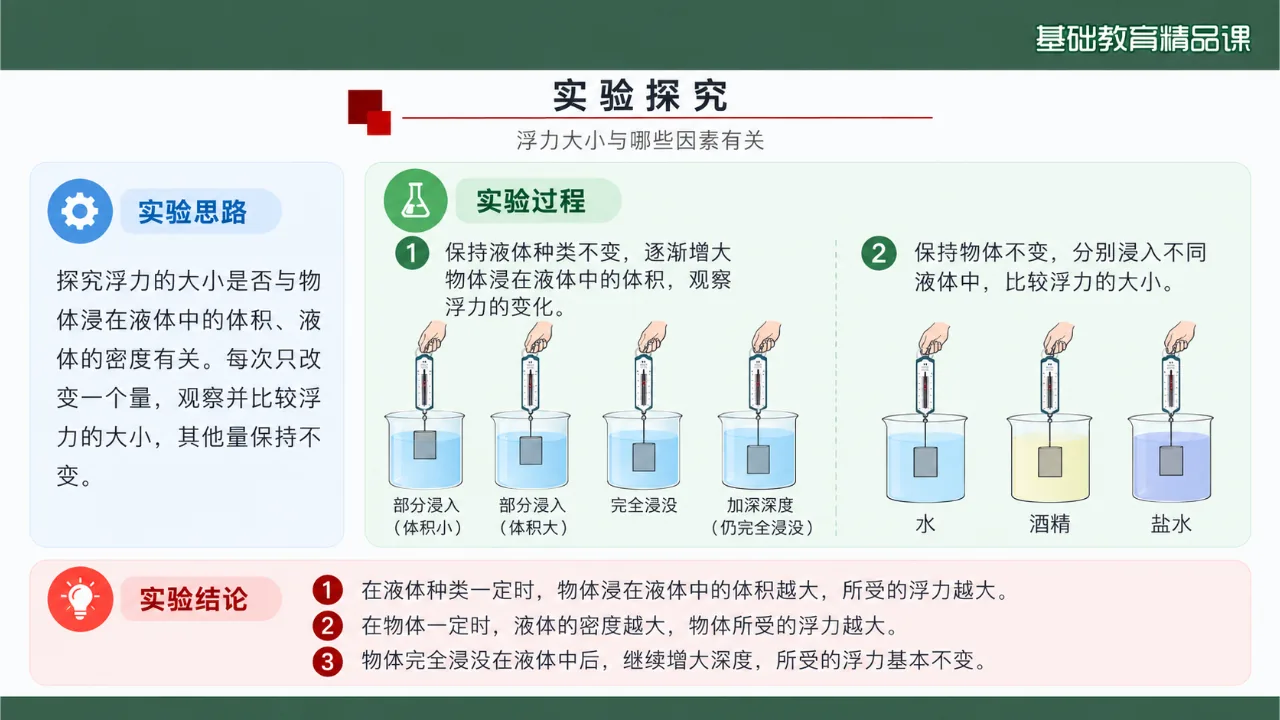 《浮力》课件第8页缩略图