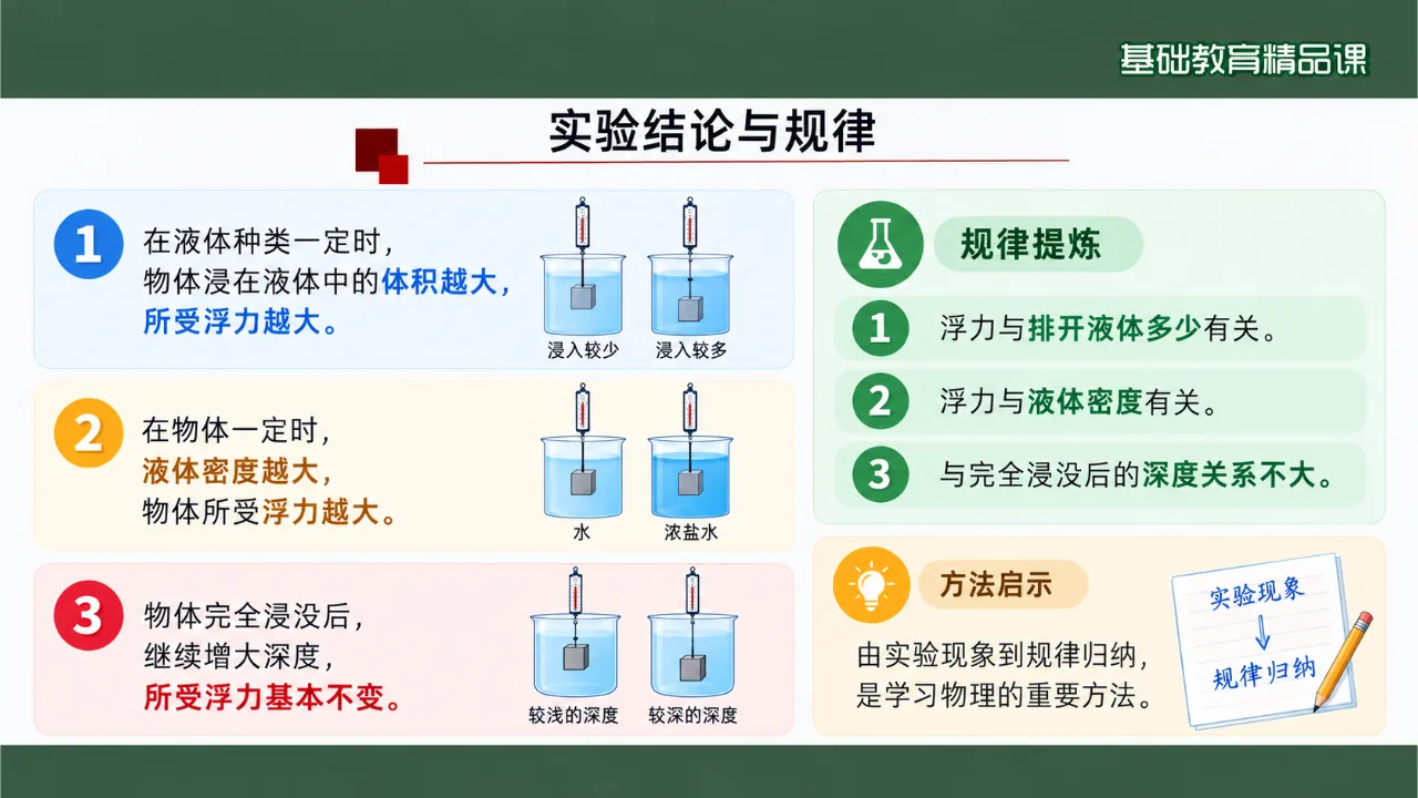《浮力》课件第9页缩略图