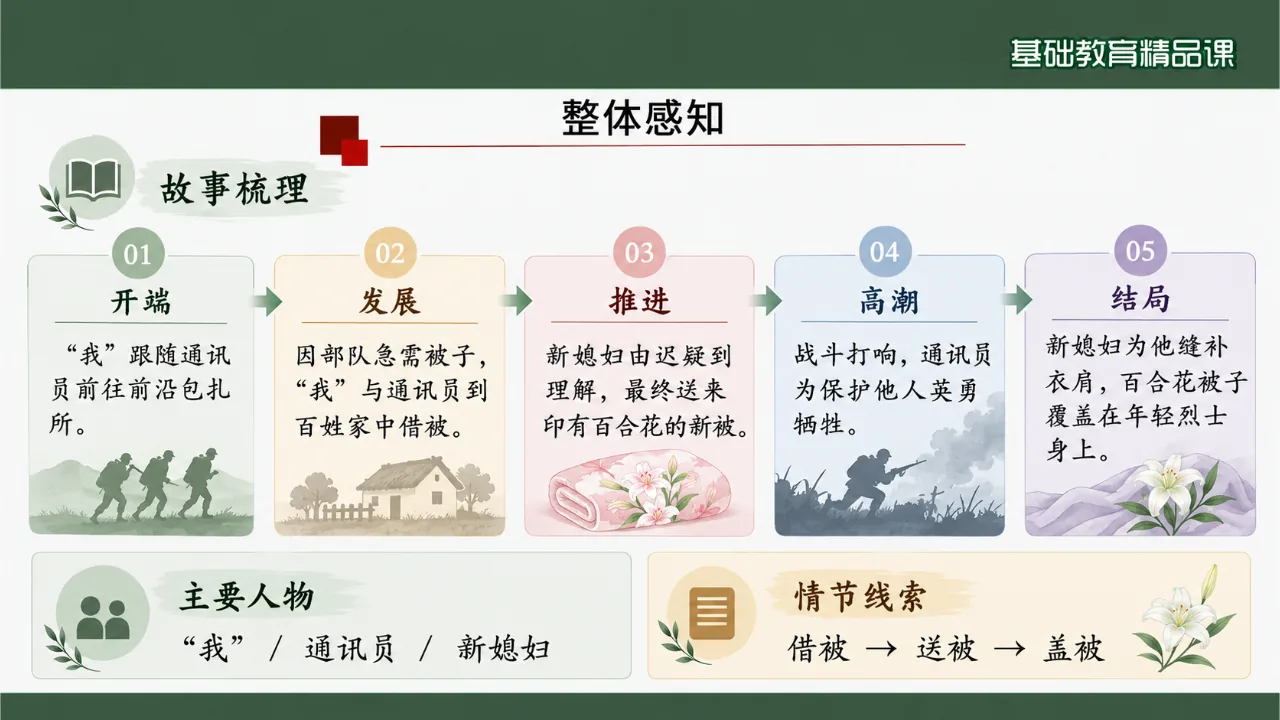 《百合花》课件第7页缩略图