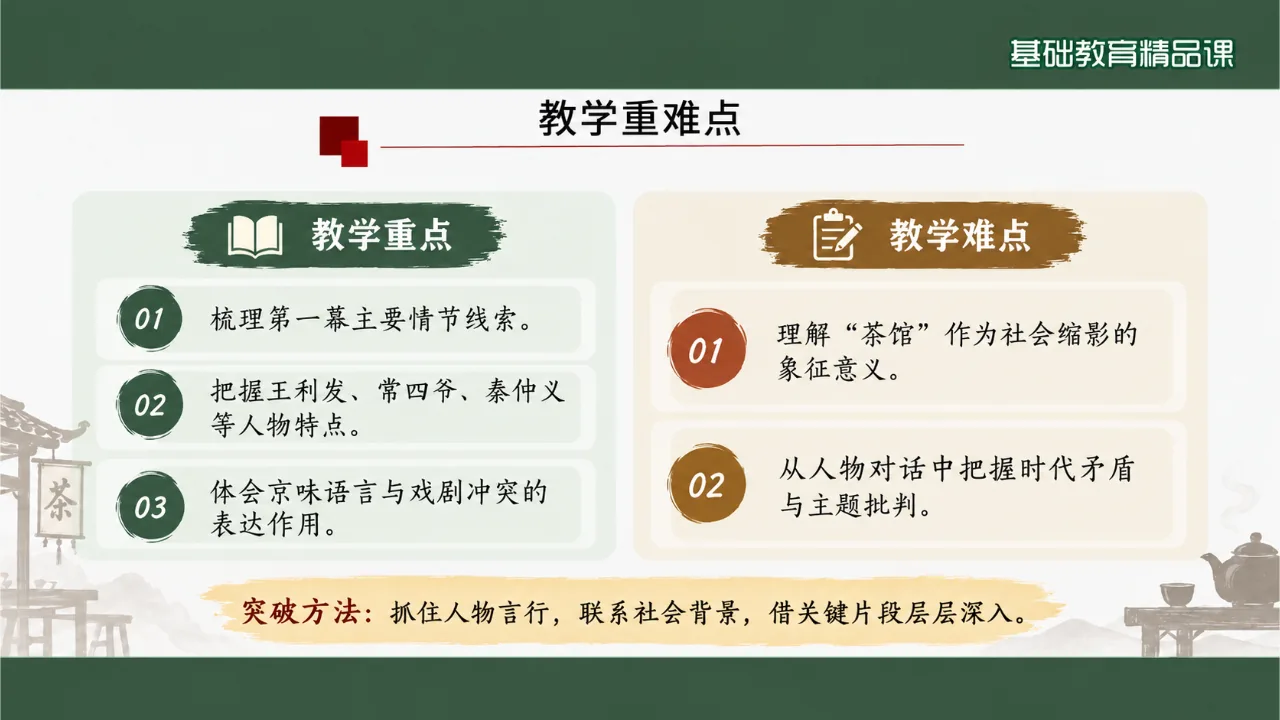 《茶馆》 版本1课件第3页缩略图