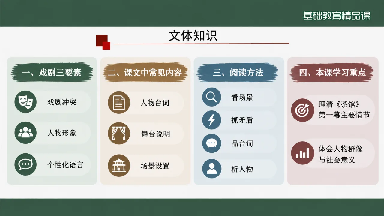 《茶馆》 版本1课件第6页缩略图