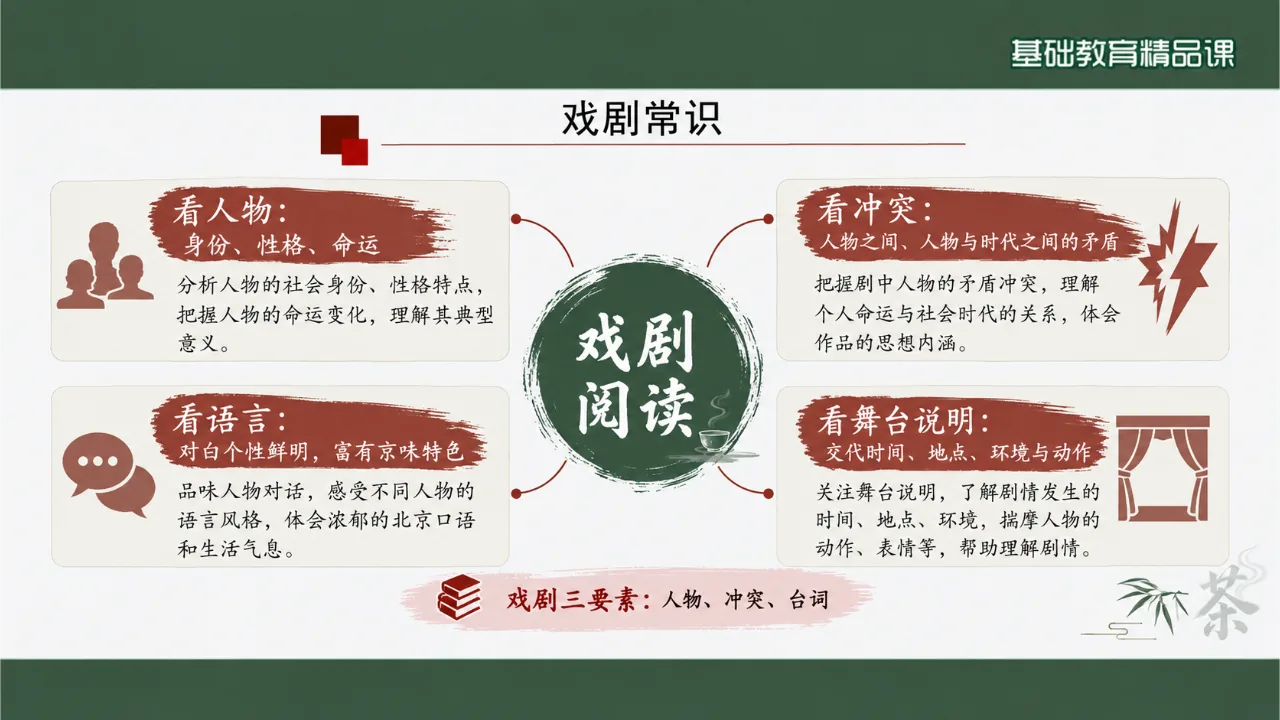 《茶馆》 版本2课件第5页缩略图