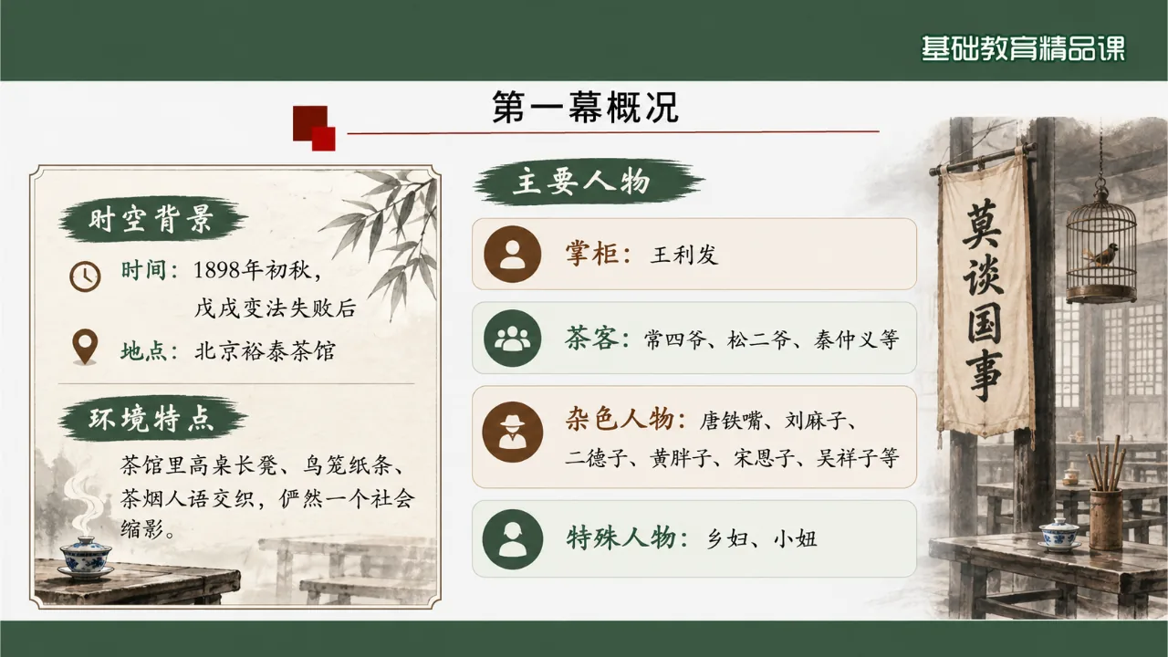 《茶馆》 版本2课件第8页缩略图