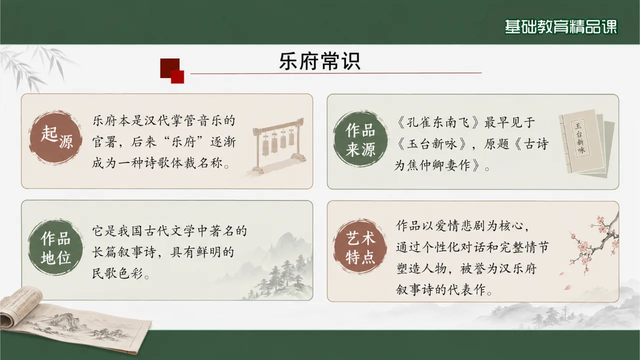 《孔雀东南飞并序》 基础版课件第4页缩略图