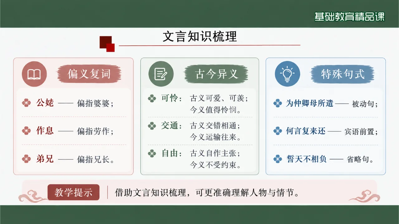 《孔雀东南飞并序》 基础版课件第6页缩略图