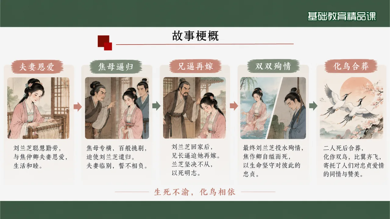 《孔雀东南飞并序》 基础版课件第7页缩略图