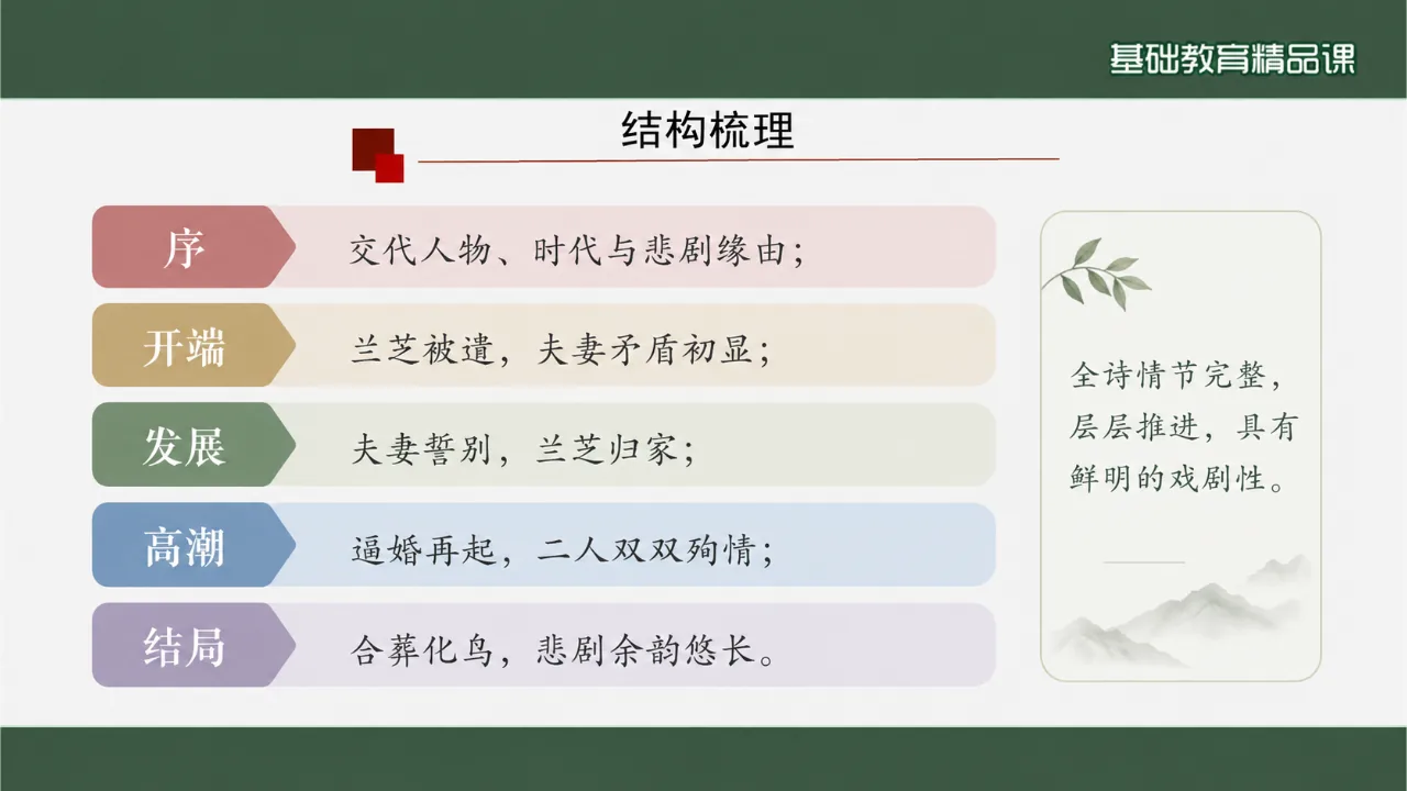 《孔雀东南飞并序》 基础版课件第8页缩略图