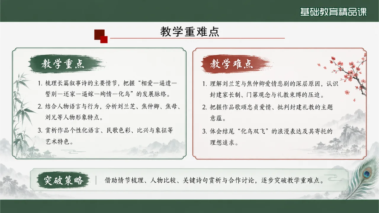 《孔雀东南飞并序》 版本1课件第3页缩略图