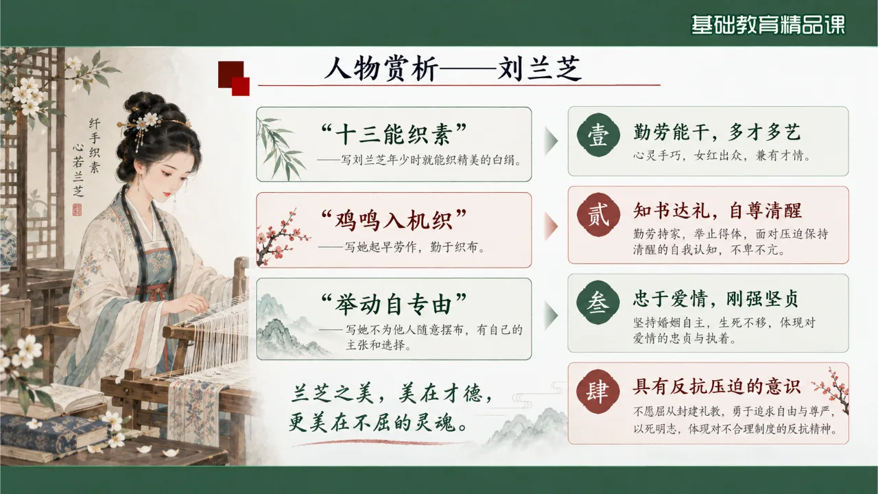 《孔雀东南飞并序》 版本1课件第9页缩略图
