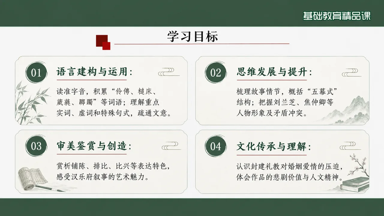 《孔雀东南飞并序》 版本2课件第2页缩略图