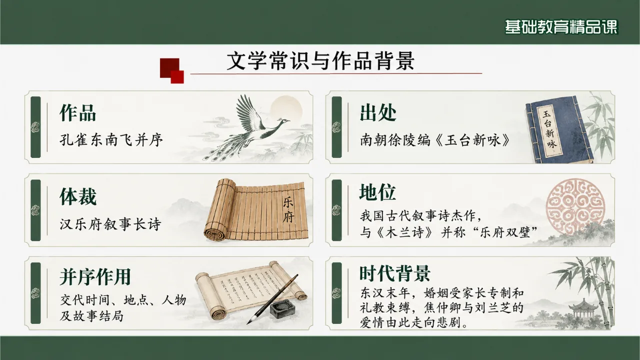 《孔雀东南飞并序》 版本2课件第5页缩略图