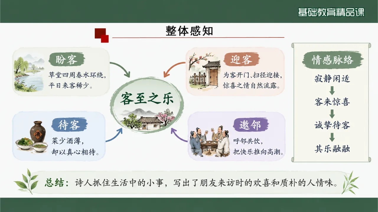 《客至》 版本1课件第8页缩略图
