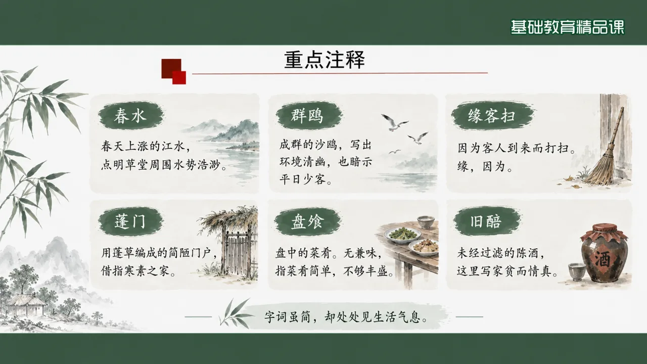 《客至》 版本2课件第6页缩略图