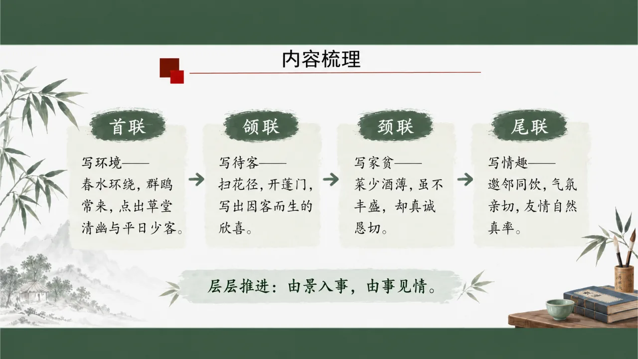《客至》 版本2课件第8页缩略图