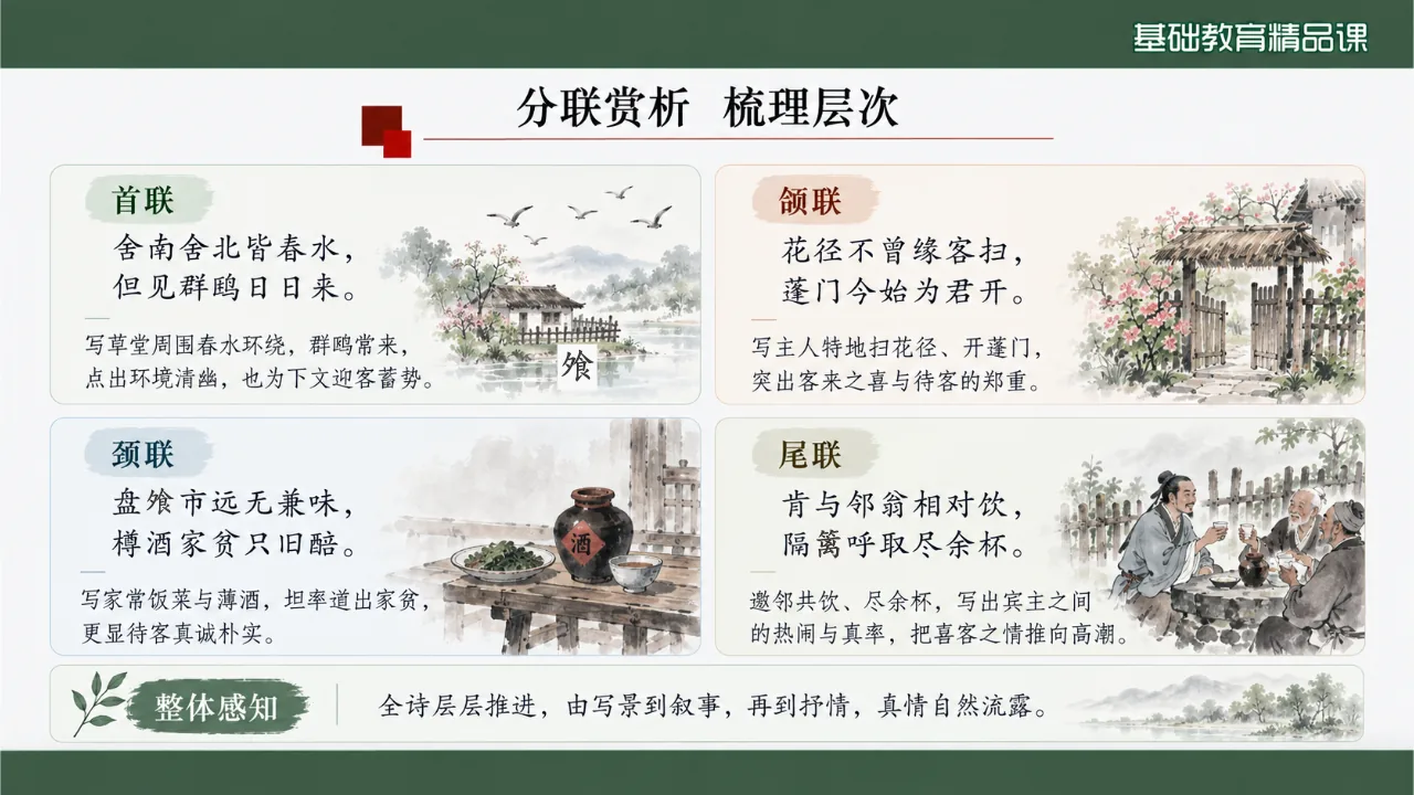 《客至》 版本3课件第10页缩略图