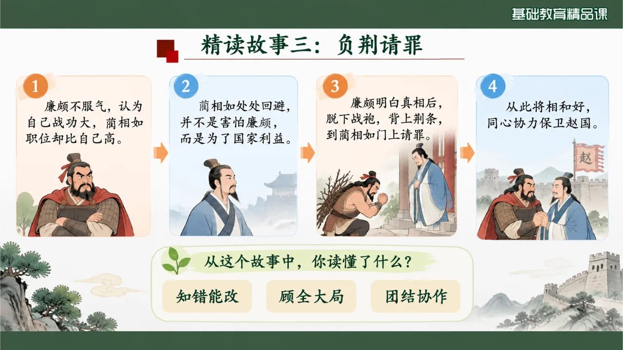 《将相和》课件第10页缩略图
