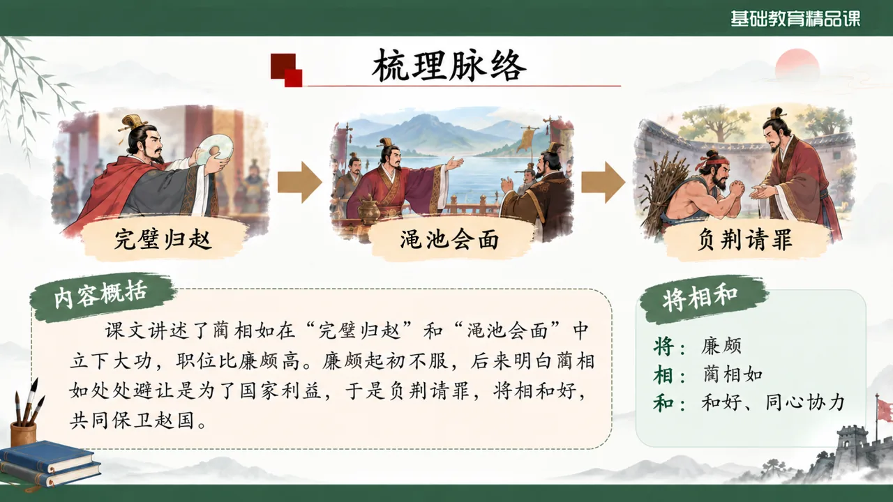 《将相和》课件第7页缩略图