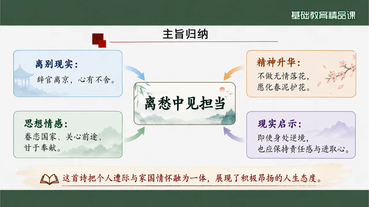 《己亥杂诗（其五）》课件第10页缩略图