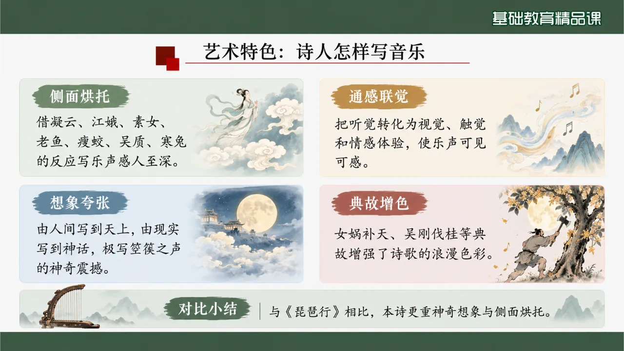 《李凭箜篌引》 版本1课件第10页缩略图